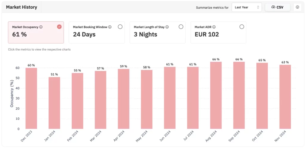 pricelabs market history